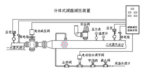 ���wʽ�p�؜p����